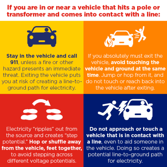Safety near electric lines CORE